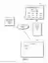 Fig. 02 - Dynamically customizing user quotas
