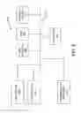 Fig. 03 - METHODS AND SYSTEMS FOR MANAGING BIDS FOR ONLINE CONTENT BASED ON MERCHANT INVENTORY LEVELS