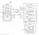 Fig. 01 - Techniques for organizing and presenting deal content