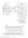 Fig. 02 - Techniques for organizing and presenting deal content