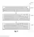 Fig. 06 - Systems and methods for using a social networking system to add products to shopping carts of third-party merchants