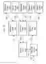 Fig. 15 - Robotic System Controlled by Multi Participants