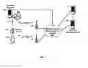 Fig. 02 - Wireless payment with a portable device