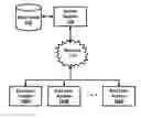 Fig. 01 - FINDING SUITABLE JOBS USING A JOB WEBSITE