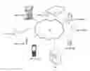 Fig. 01 - Customer controlled management of shipments