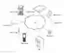 Fig. 01 - Customer Controlled Management of Shipments