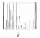 Fig. 17 - Customer Controlled Management of Shipments