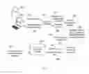 Fig. 15 - Online temporal difference learning from incomplete customer interaction histories