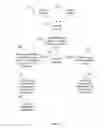Fig. 18 - Online temporal difference learning from incomplete customer interaction histories