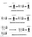 Fig. 01 - Methods and systems for analysis and/or classification of information