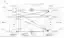Fig. 01 - Compiling network descriptions to multiple platforms