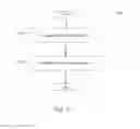 Fig. 13 - Identification of a propagator-type leader in a social network
