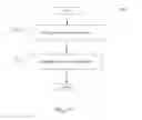 Fig. 13 - Identification of a trigger-type leader in a social network