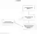 Fig. 05 - Systems and methods for semantic concept definition and semantic concept relationship synthesis utilizing existing domain definitions