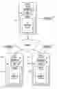 Fig. 01 - Automatic generation of an extract, transform, load (ETL) job