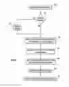 Fig. 03 - Automatic generation of an extract, transform, load (ETL) job