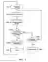 Fig. 04 - METHODS AND SYSTEMS FOR DETERMINING HIERARCHICAL COMMUNITY DECOMPOSITION