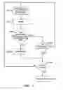 Fig. 05 - METHODS AND SYSTEMS FOR DETERMINING HIERARCHICAL COMMUNITY DECOMPOSITION