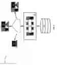 Fig. 03 - Linking of content between installations of a content management system
