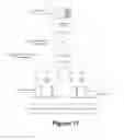 Fig. 17 - Network Controller for Managing Software and Hardware Forwarding Elements