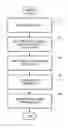 Fig. 01 - Techniques and mechanisms for managing and analyzing database query activities