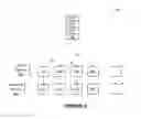 Fig. 07 - Systems and methods for mapping and routing based on clustering