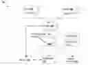 Fig. 01 - Persistent shuffle system