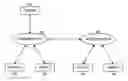 Fig. 01 - User-powered recommendation system
