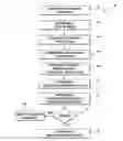 Fig. 01 - Geometric counting mechanisms