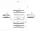 Fig. 03 - METHOD FOR PROVIDING CLOUD SERVICE, AND SYSTEM AND APPARATUS THEREFOR