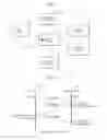 Fig. 02 - Method of transmitting contents and user's interactions among multiple devices