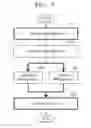 Fig. 07 - Method of transmitting contents and user's interactions among multiple devices