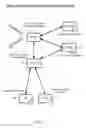 Fig. 04 - Methods, systems and devices for dynamically modifying routed messages