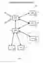 Fig. 05 - Methods, systems and devices for dynamically modifying routed messages