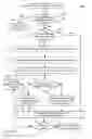 Fig. 16 - Methods, systems and devices for dynamically modifying routed messages