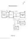 Fig. 25 - Methods, systems and devices for dynamically modifying routed messages
