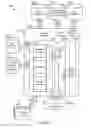 Fig. 27 - Methods, systems and devices for dynamically modifying routed messages