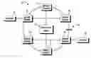 Fig. 01 - Remote configuration and management of client devices