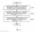 Fig. 07 - APPARATUS AND METHOD FOR SUPPORTING INTRA-CLOUD AND INTER-CLOUD EXPANSION OF SERVICE