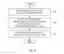 Fig. 10 - APPARATUS AND METHOD FOR SUPPORTING INTRA-CLOUD AND INTER-CLOUD EXPANSION OF SERVICE