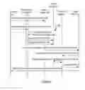 Fig. 07 - System and method for triggering on platform usage