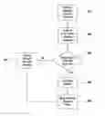Fig. 01 - USE OF ITERATIVE LEARNING FOR RESOLVING SCALABILITY ISSUES OF BANDWIDTH BROKER