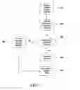 Fig. 03 - USE OF ITERATIVE LEARNING FOR RESOLVING SCALABILITY ISSUES OF BANDWIDTH BROKER