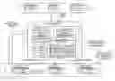 Fig. 01 - Extensible mechanisms for workload shaping and anomaly mitigation