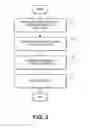 Fig. 03 - Extensible mechanisms for workload shaping and anomaly mitigation