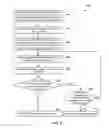 Fig. 10 - Request cancellation method for media streaming