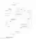 Fig. 02 - Using permission bits in translating guests virtual addresses to guest physical addresses to host physical addresses