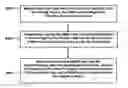 Fig. 01 - Utilizing destructive features as RAM code for a storage device