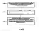 Fig. 06 - Utilizing destructive features as RAM code for a storage device