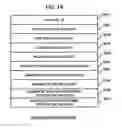 Fig. 15 - Storage system having a plurality of flash packages